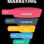 Funil de Vendas Digital: Domine as Estratégias Eficientes para Aumentar Suas Vendas