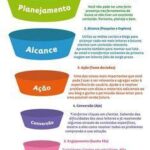 Funil de Vendas Digital: O Guia Completo para Alavancar Suas Conversões