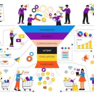 funil de vendas digital