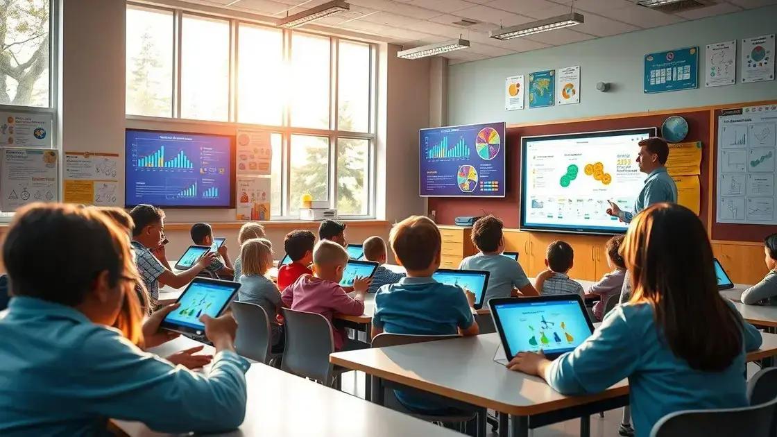 Principais ferramentas tecnológicas no ensino