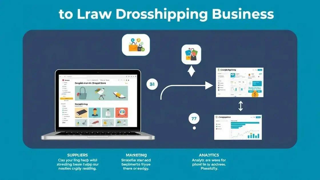 Passo a passo para abrir sua loja de dropshipping com sucesso Passo a passo para abrir sua loja de dropshipping com sucesso