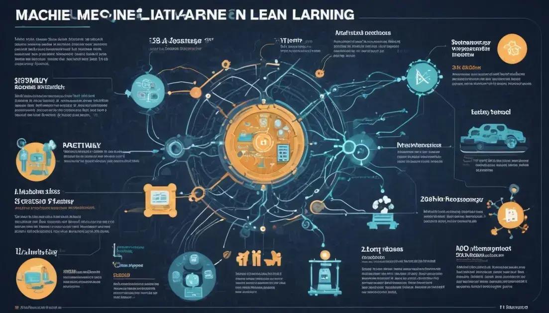 História e evolução do machine learning